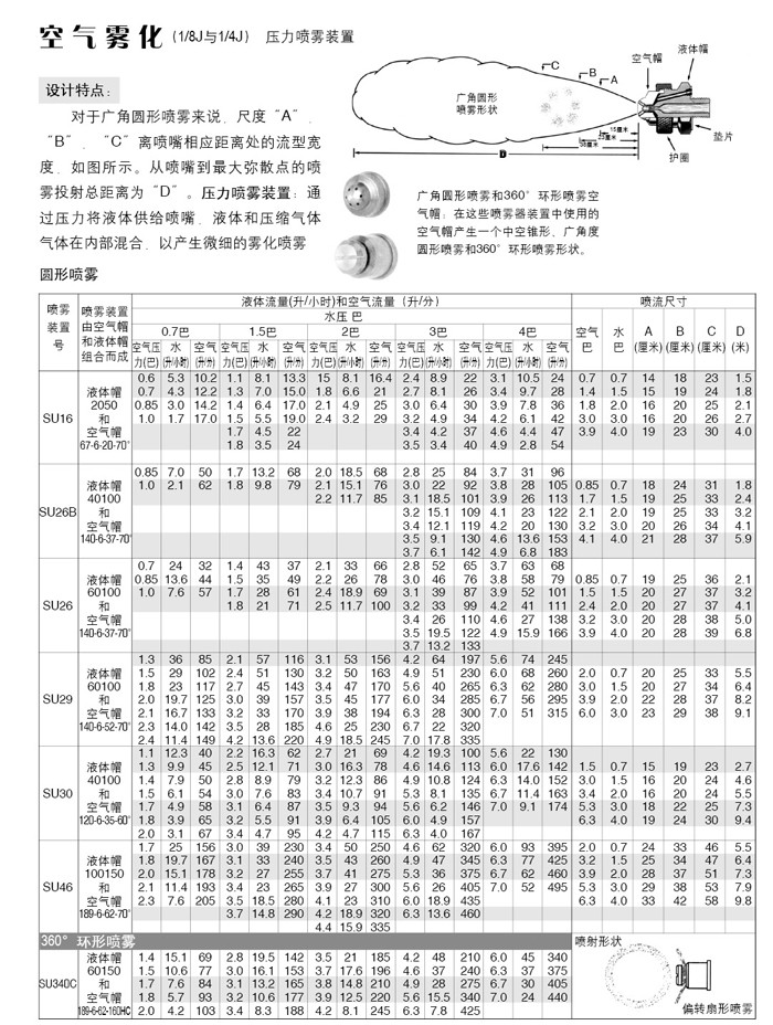 空氣霧化噴嘴組件