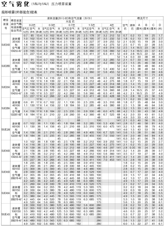 空氣霧化噴嘴組件