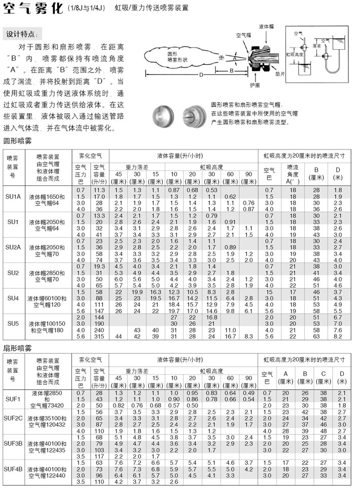 空氣霧化噴嘴組件